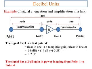FIBER OPTIC COMMUNICATION | PPTX