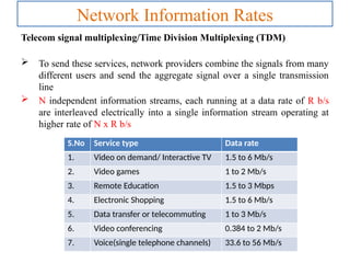 Aggregate Telecom FIBER OPTIC COMMUNICATION | PPTX