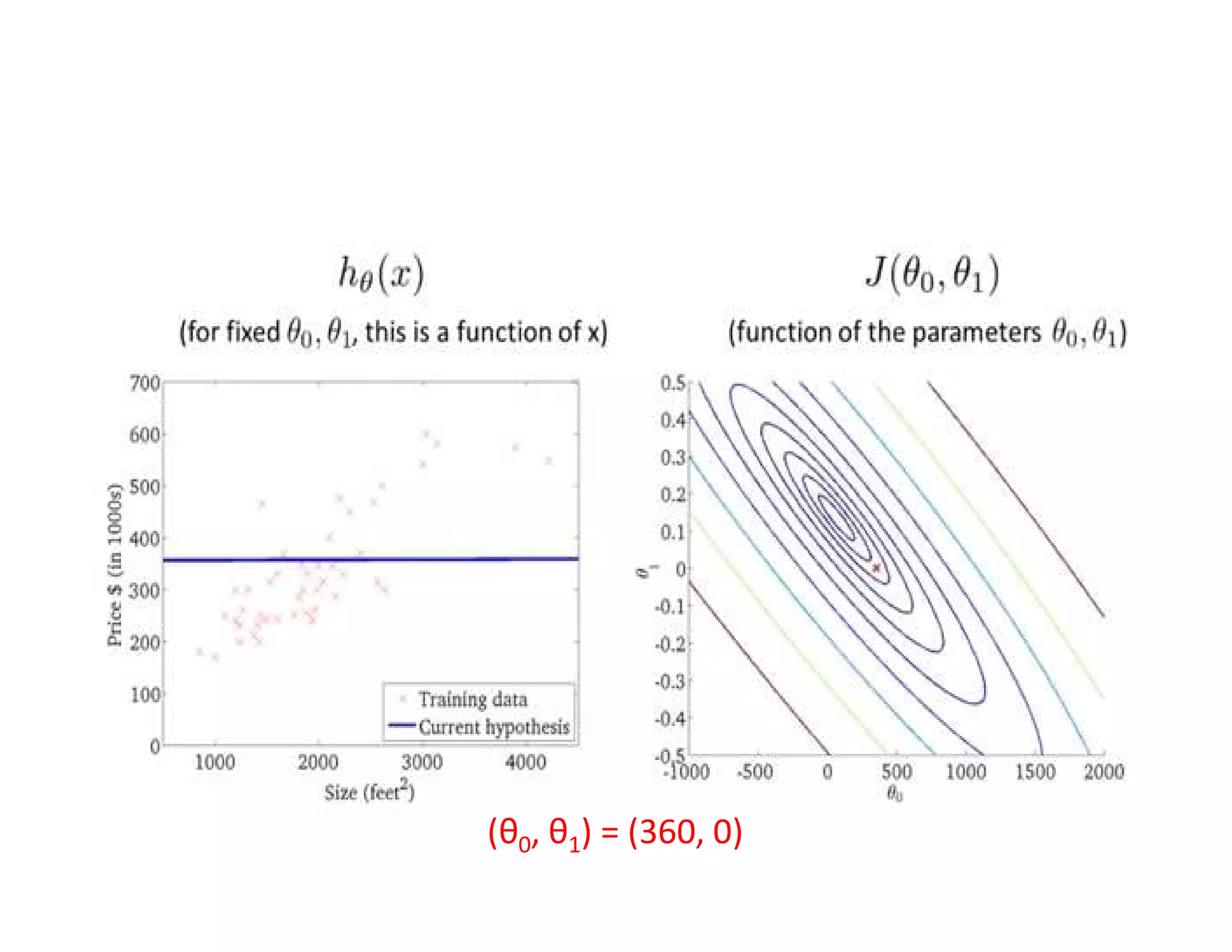 (θ0, θ1) = (360, 0)
 