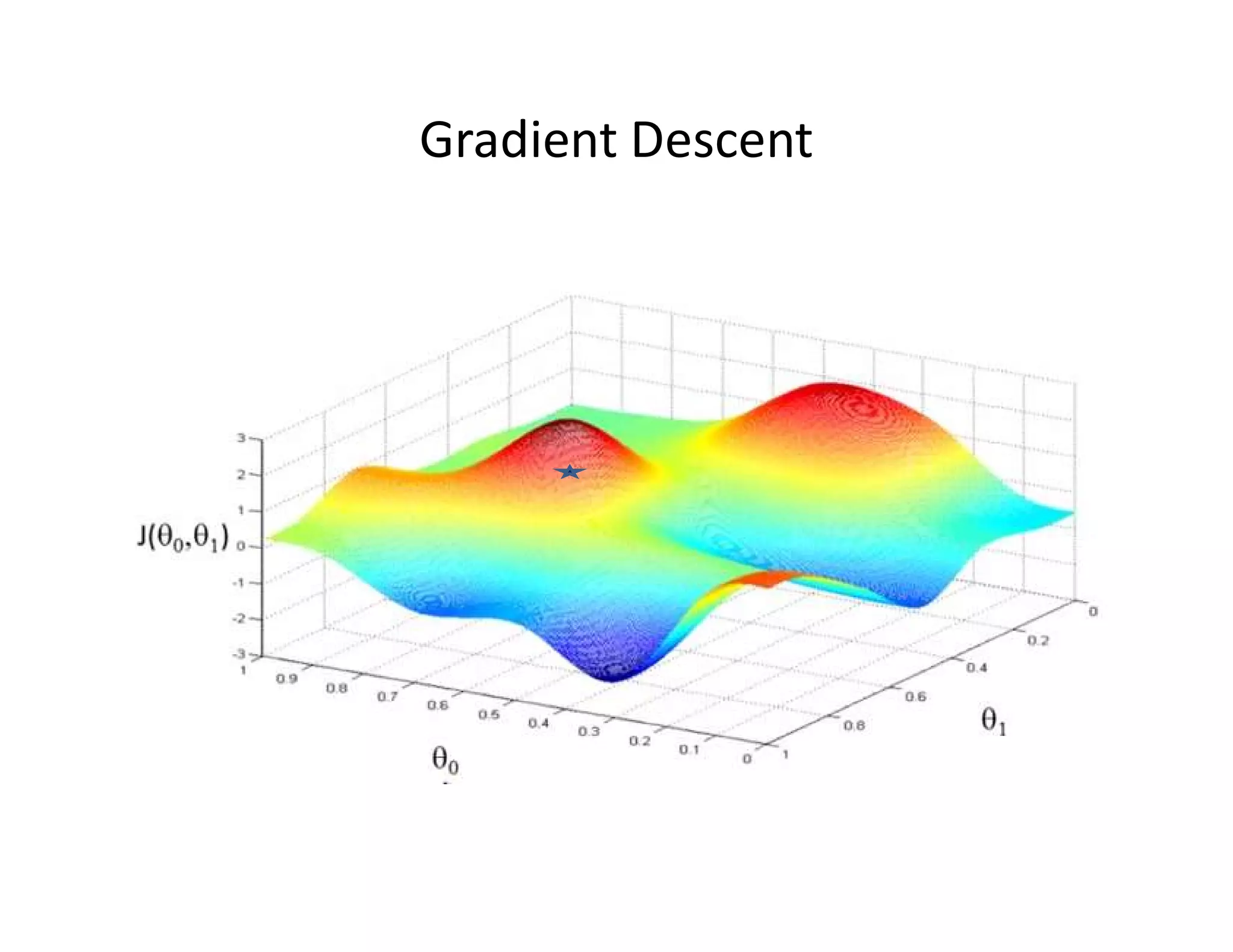 Gradient Descent
 