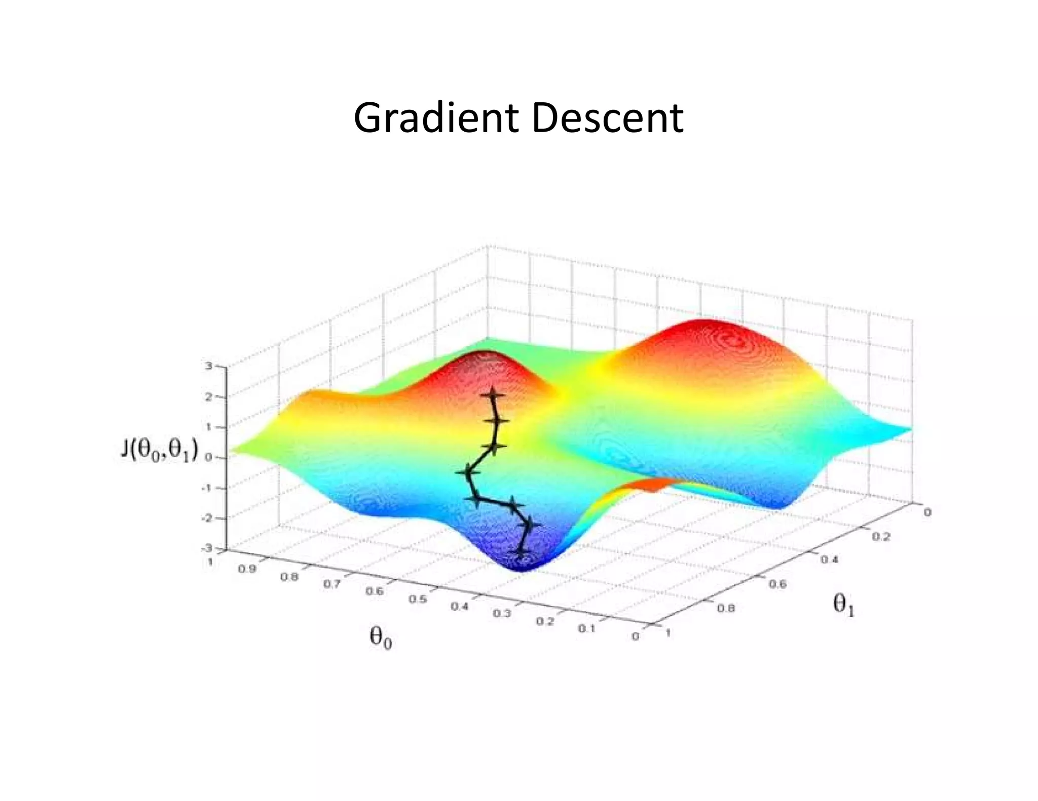 Gradient Descent
 