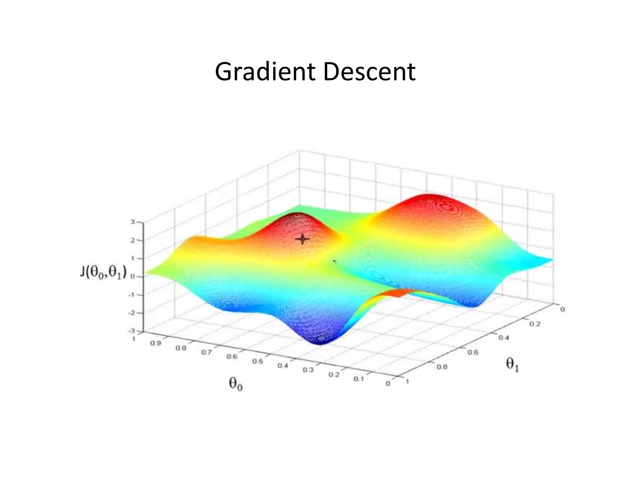 Gradient Descent
 