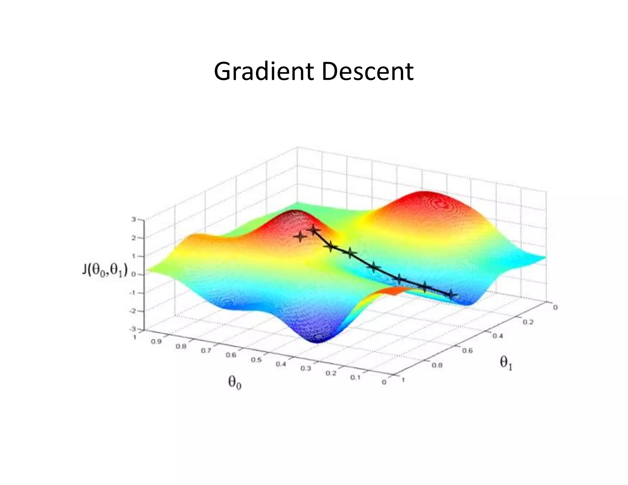 Gradient Descent
 