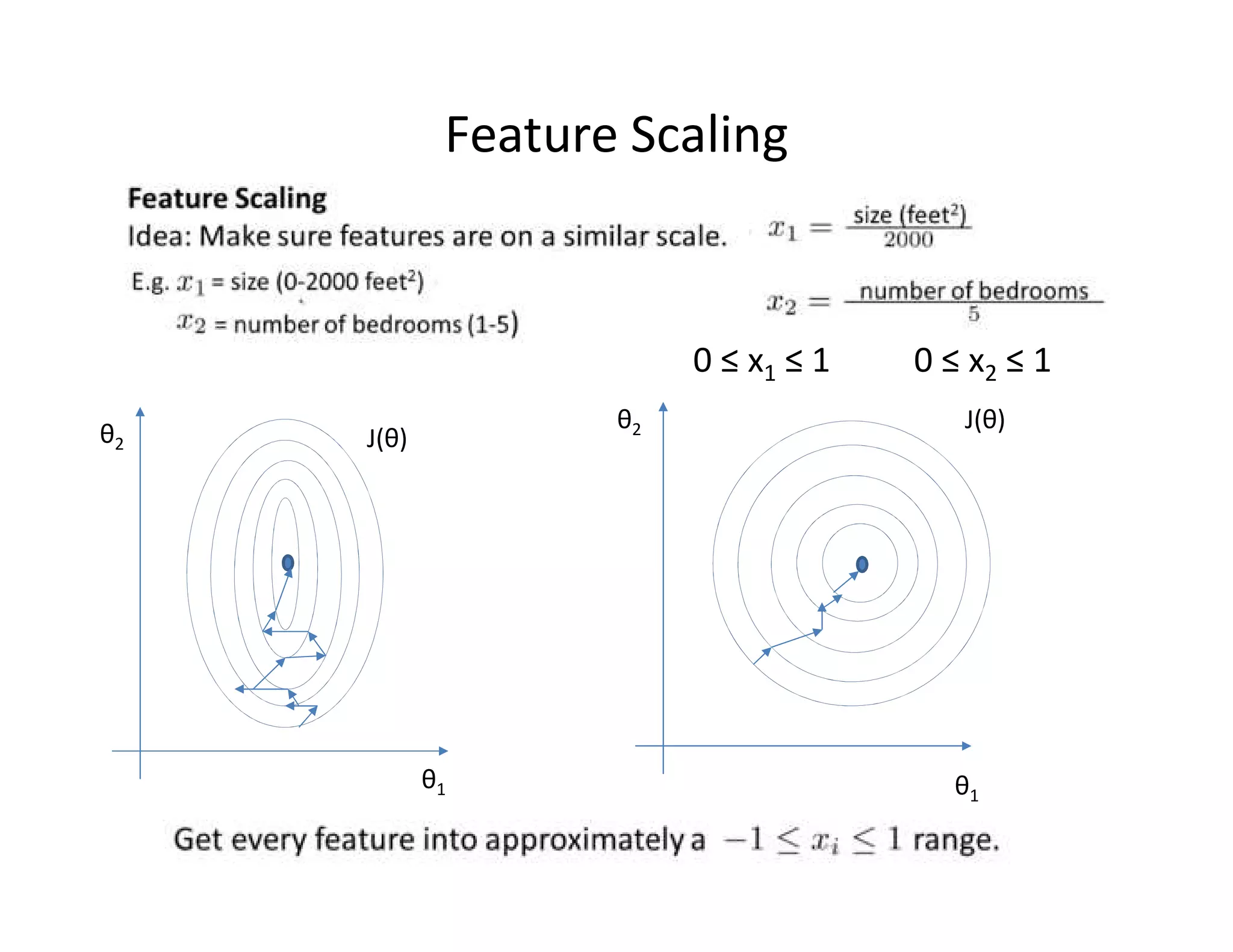 Feature Scaling
θ1
θ2
θ1
θ2
J(θ)
J(θ)
0 ≤ x1 ≤ 1 0 ≤ x2 ≤ 1
 
