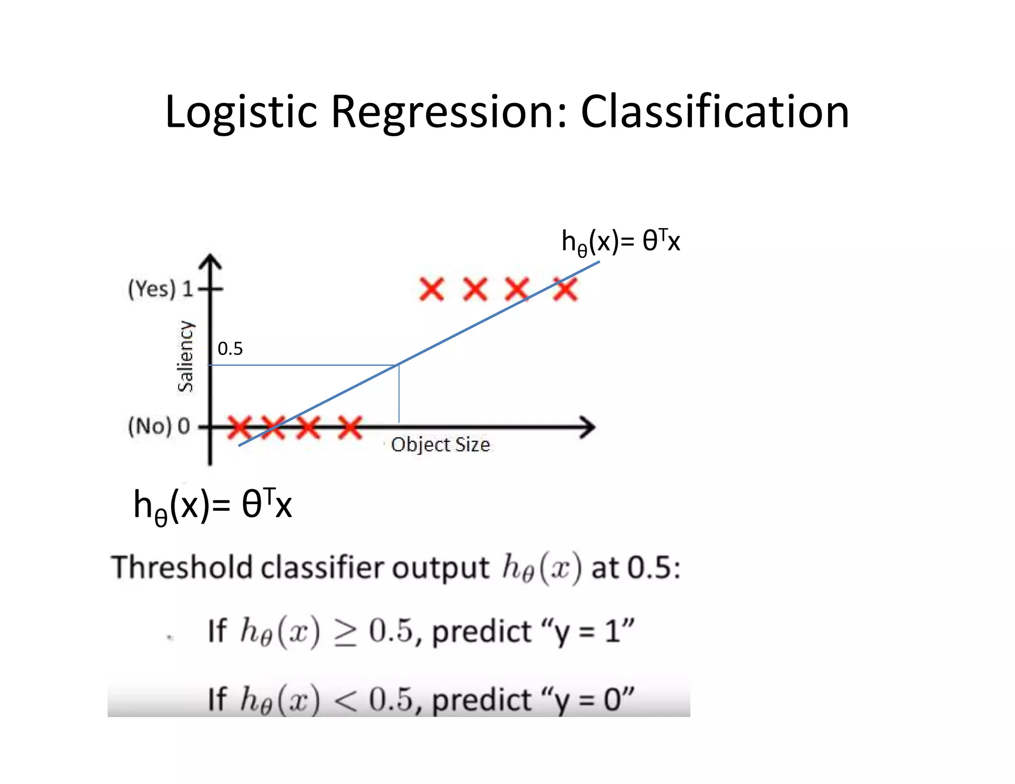Logistic Regression: Classification
hθ(x)= θTx
hθ(x)= θTx
0.5
 