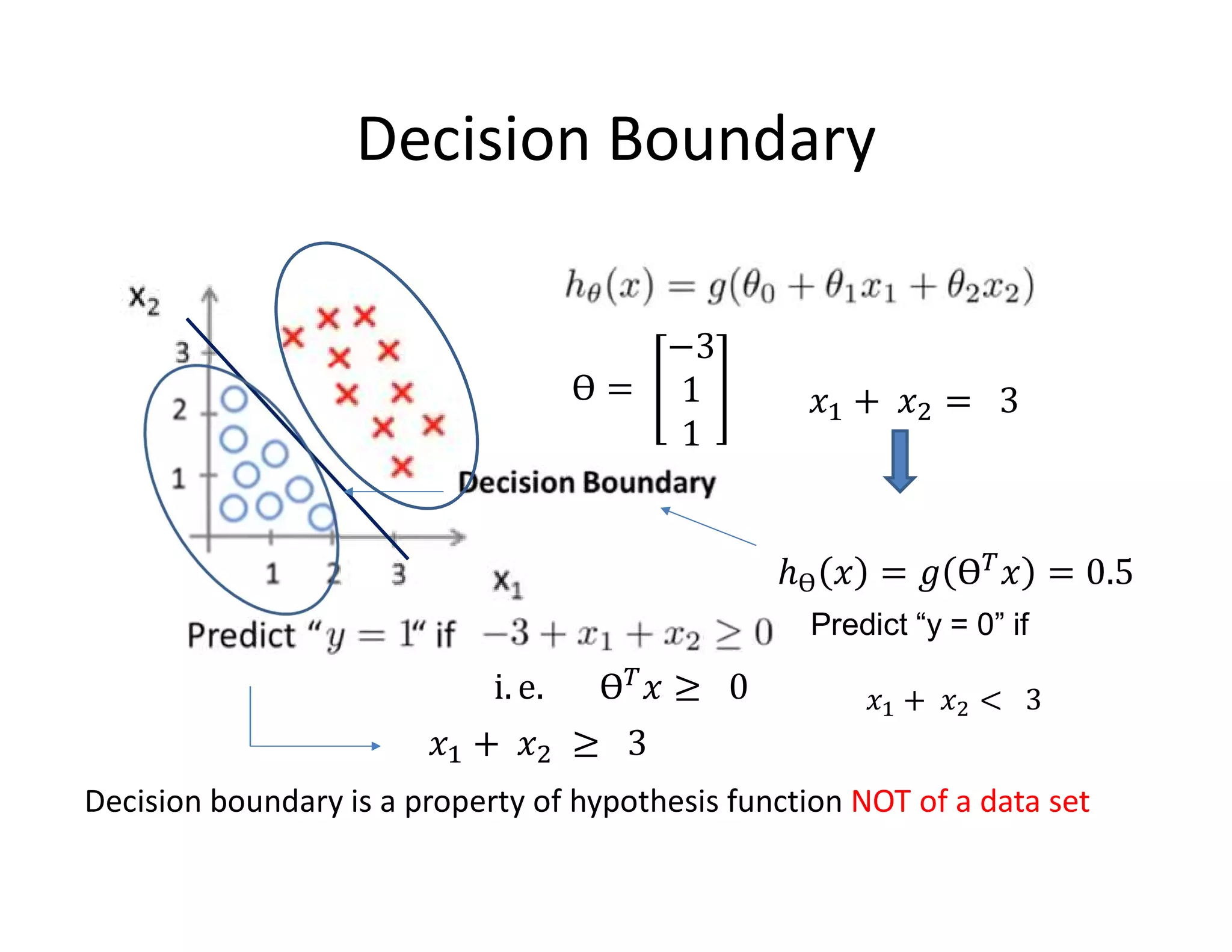 Decision Boundary
Predict “y = 0” if
Decision boundary is a property of hypothesis function NOT of a data set
 