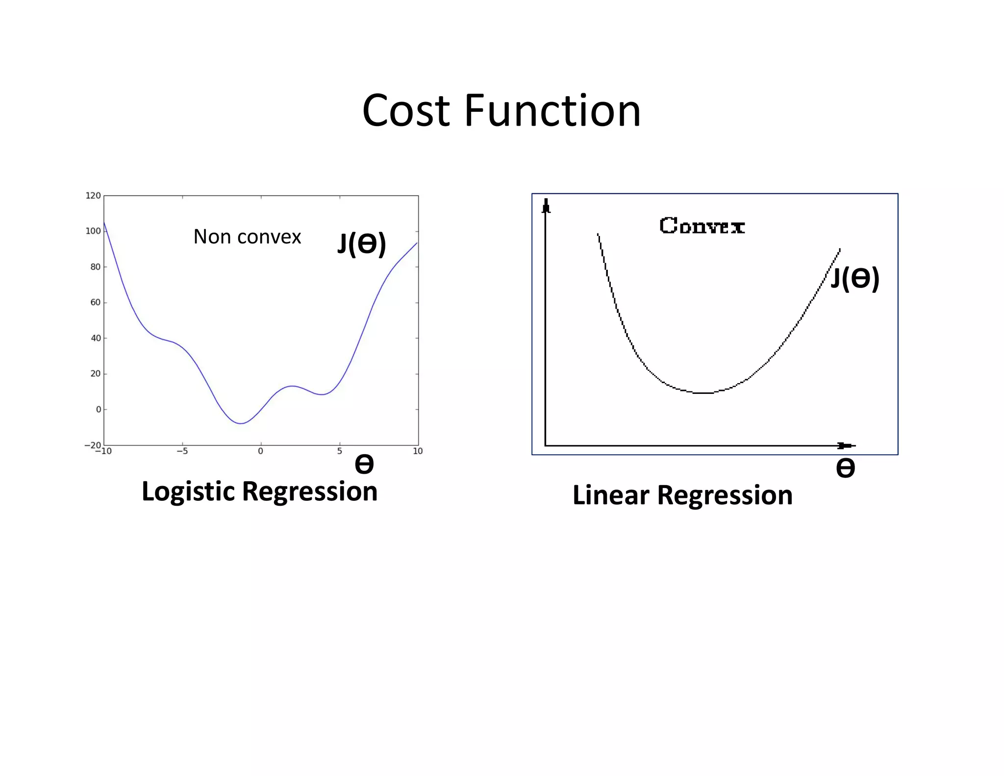 Non convex
J(Ɵ)
J(Ɵ)
Logistic Regression Linear Regression
Cost Function
Ɵ
Ɵ
 
