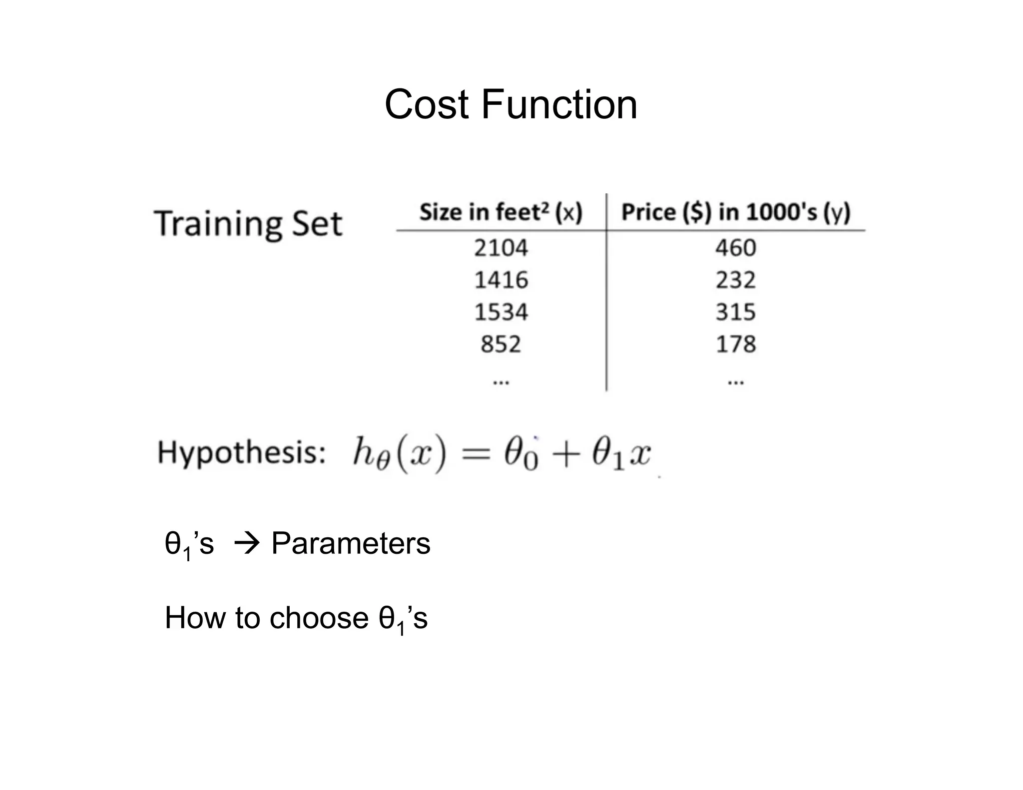 Cost Function
θ1’s  Parameters
How to choose θ1’s
 