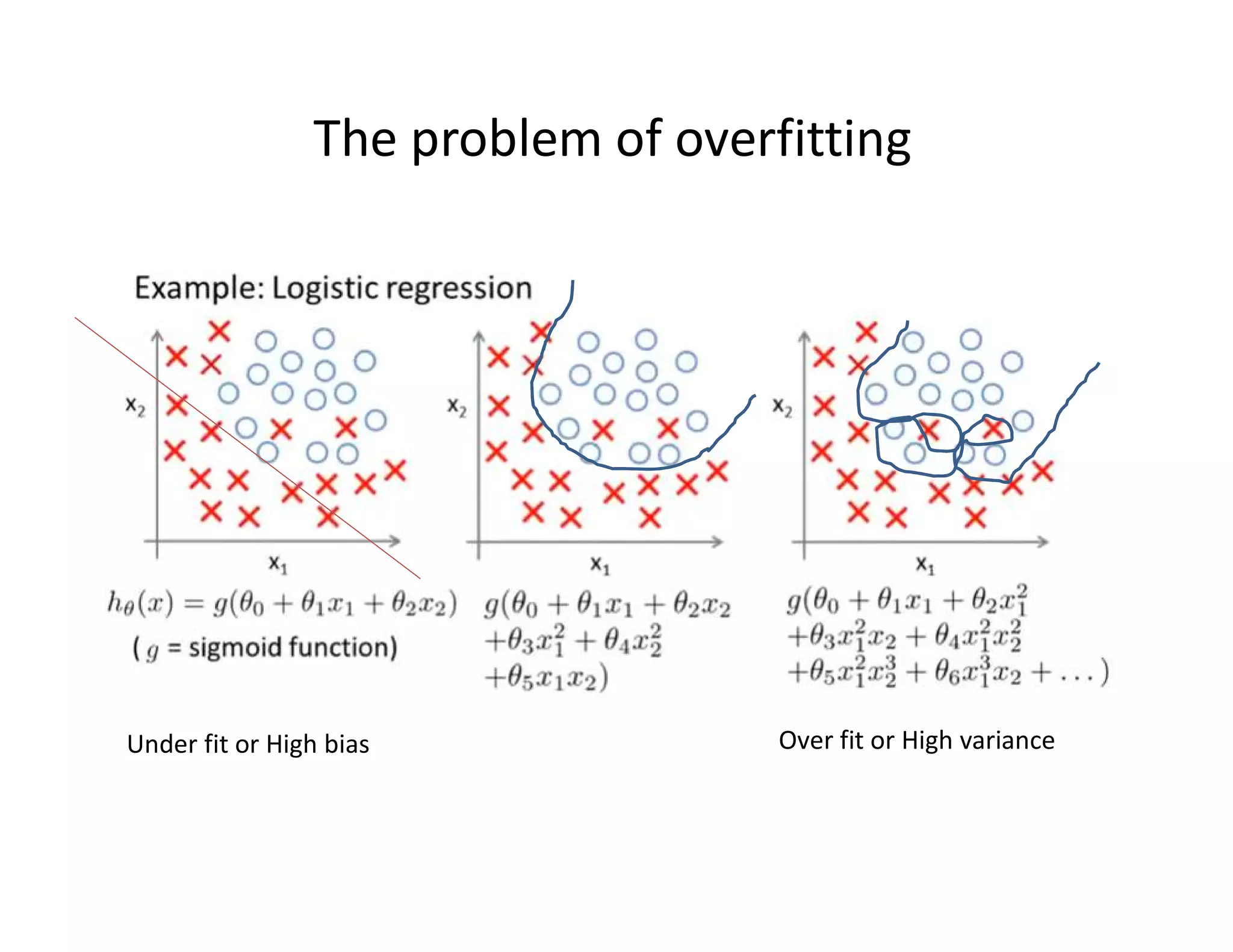 Under fit or High bias Over fit or High variance
The problem of overfitting
 
