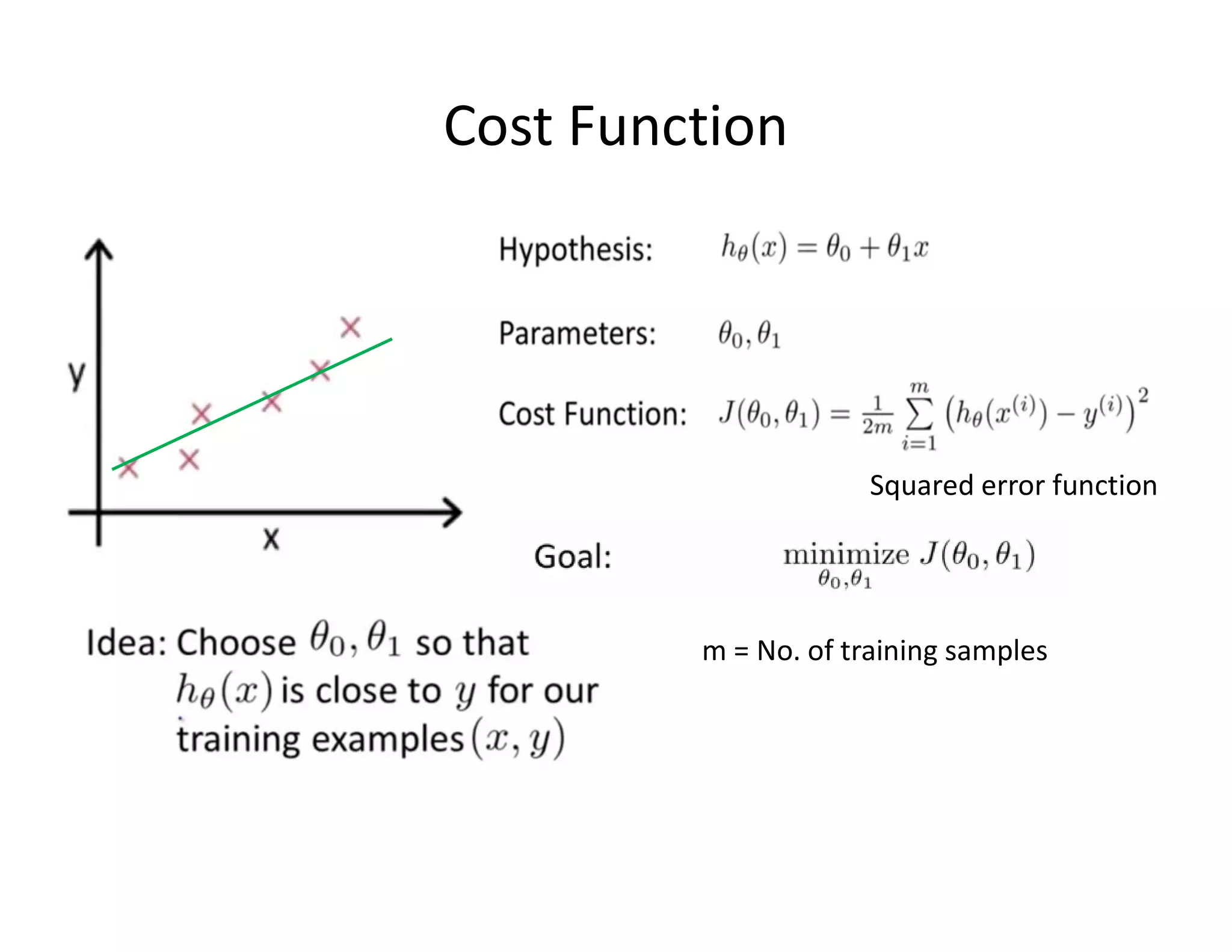 Cost Function
m = No. of training samples
Squared error function
 