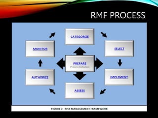 Rmf Processes L1_Introduction.pptx