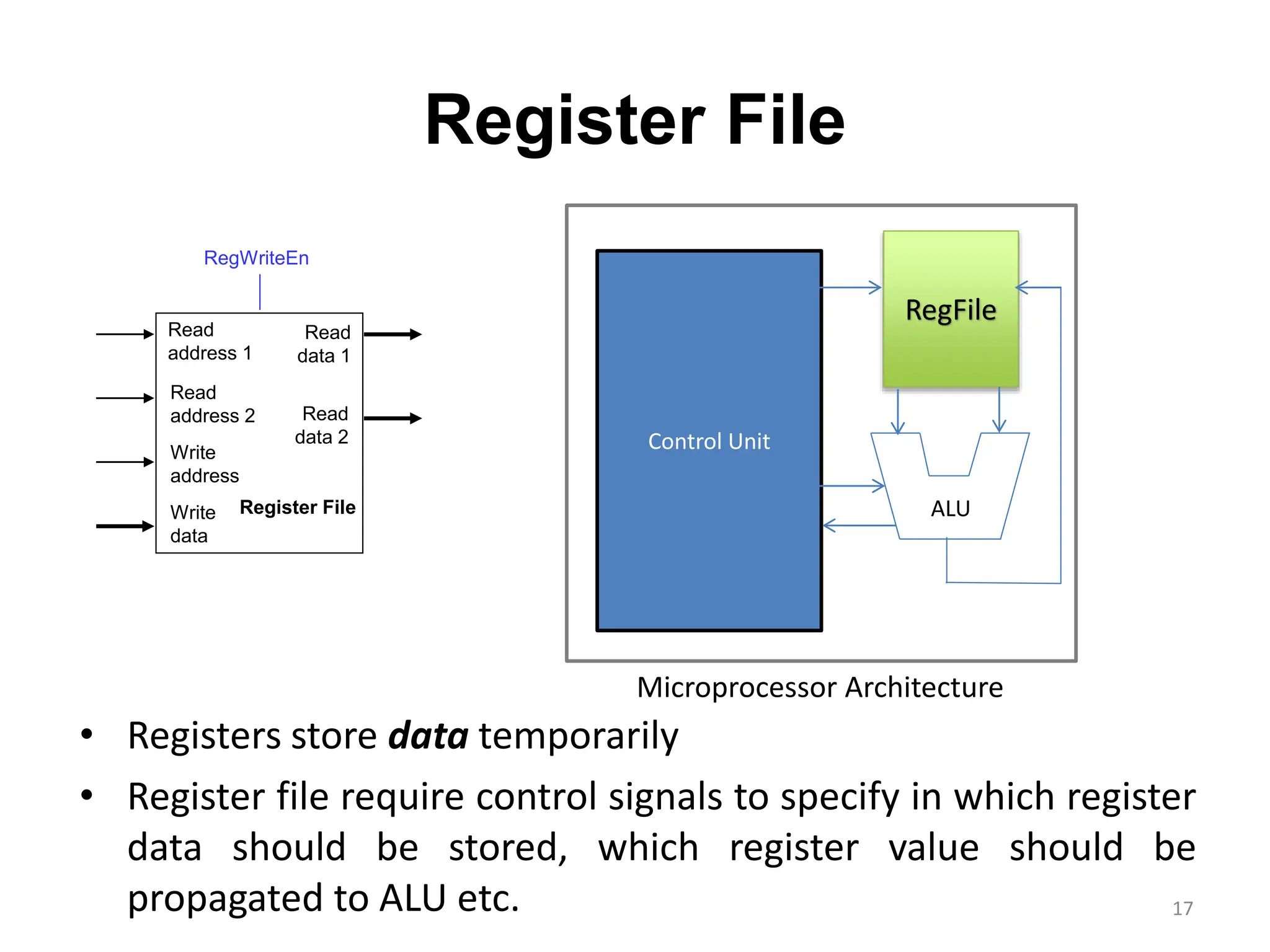 Register File
Control Unit
ALU
Microprocessor Architecture
17
Read
address 1
Read
address 2
Write
address
Write
data
Read
data 2
Read
data 1
Register File
RegWriteEn
RegFile
• Registers store data temporarily
• Register file require control signals to specify in which register
data should be stored, which register value should be
propagated to ALU etc.
 