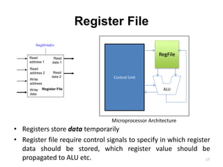 Introduction to Microprocesso programming and interfacing.pptx