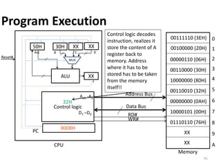 Introduction to Microprocesso programming and interfacing.pptx