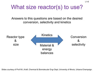 Reaction Engineering Approach Comprehensive Introduction to Chemical Reaction Engineering Principles ...