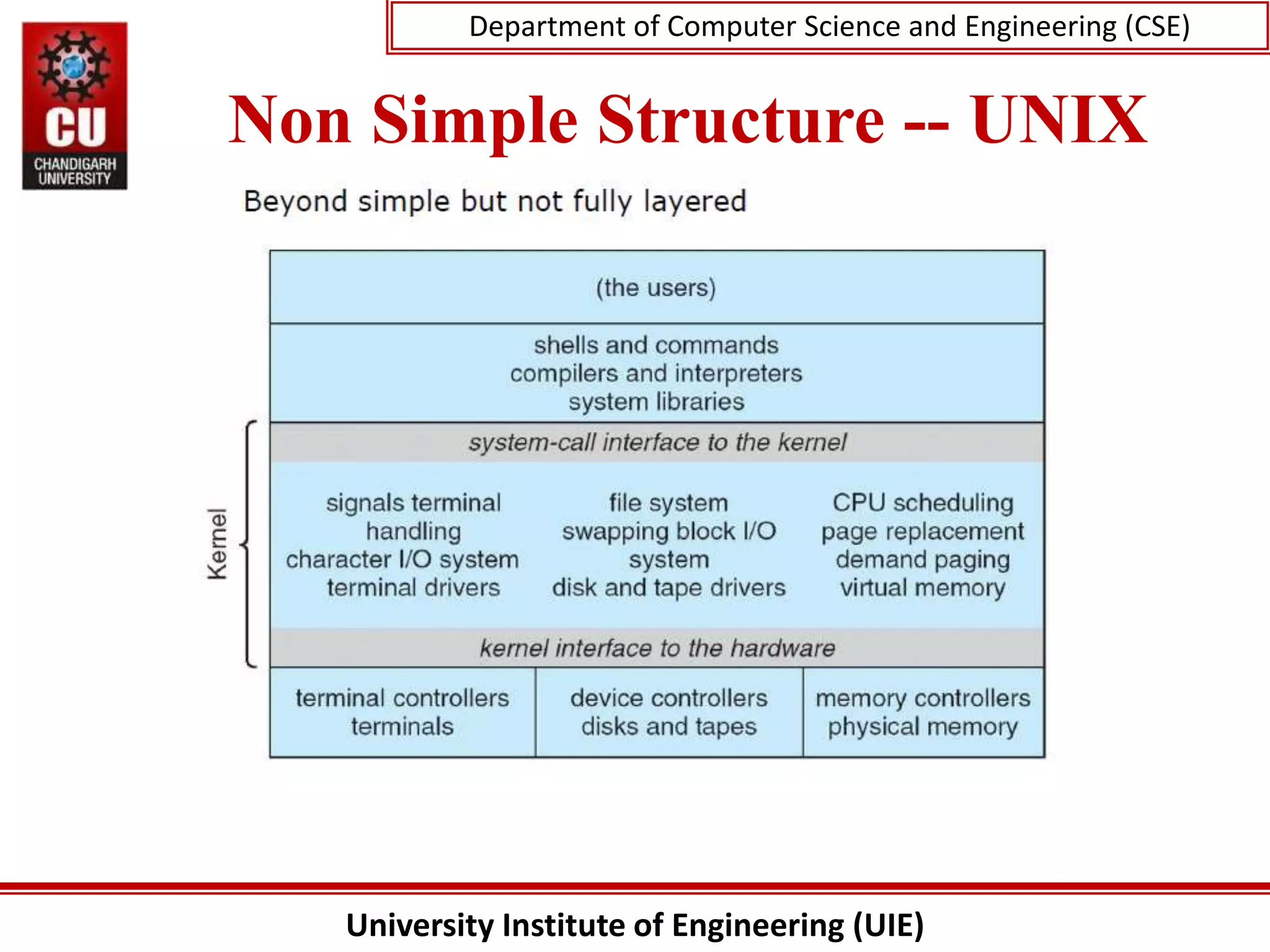 University Institute of Engineering (UIE)
Department of Computer Science and Engineering (CSE)
Non Simple Structure -- UNIX
 