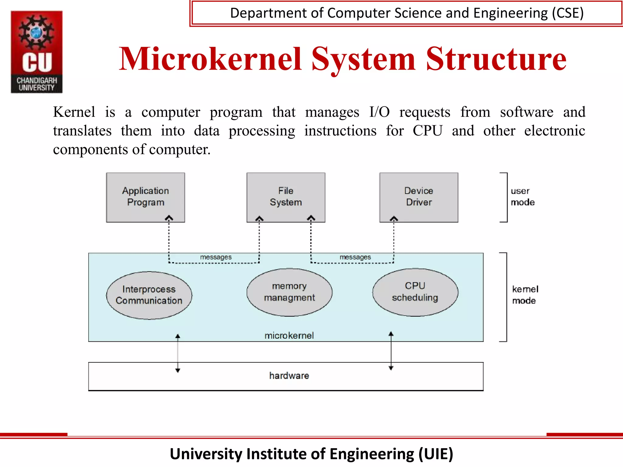 University Institute of Engineering (UIE)
Department of Computer Science and Engineering (CSE)
Microkernel System Structure
Kernel is a computer program that manages I/O requests from software and
translates them into data processing instructions for CPU and other electronic
components of computer.
 
