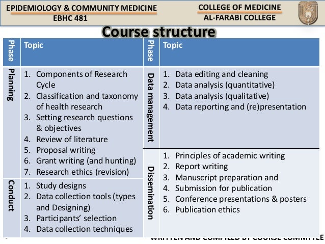 new thesis topic for community medicine