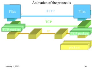Control system introduction with outcomes | PPT