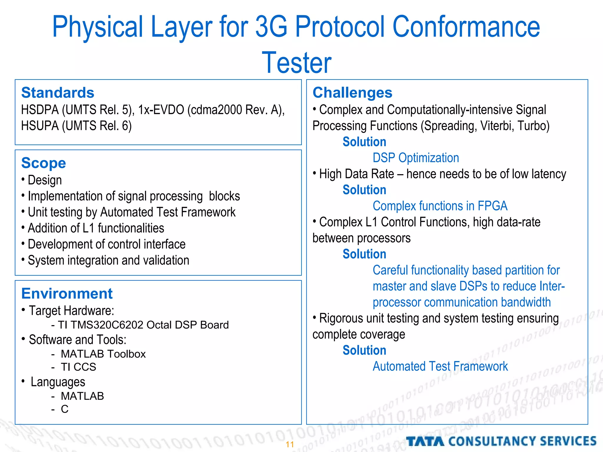 11
Physical Layer for 3G Protocol Conformance
Tester
Scope
• Design
• Implementation of signal processing blocks
• Unit testing by Automated Test Framework
• Addition of L1 functionalities
• Development of control interface
• System integration and validation
Environment
• Target Hardware:
- TI TMS320C6202 Octal DSP Board
• Software and Tools:
- MATLAB Toolbox
- TI CCS
• Languages
- MATLAB
- C
Challenges
• Complex and Computationally-intensive Signal
Processing Functions (Spreading, Viterbi, Turbo)
Solution
DSP Optimization
• High Data Rate – hence needs to be of low latency
Solution
Complex functions in FPGA
• Complex L1 Control Functions, high data-rate
between processors
Solution
Careful functionality based partition for
master and slave DSPs to reduce Inter-
processor communication bandwidth
• Rigorous unit testing and system testing ensuring
complete coverage
Solution
Automated Test Framework
Standards
HSDPA (UMTS Rel. 5), 1x-EVDO (cdma2000 Rev. A),
HSUPA (UMTS Rel. 6)
 