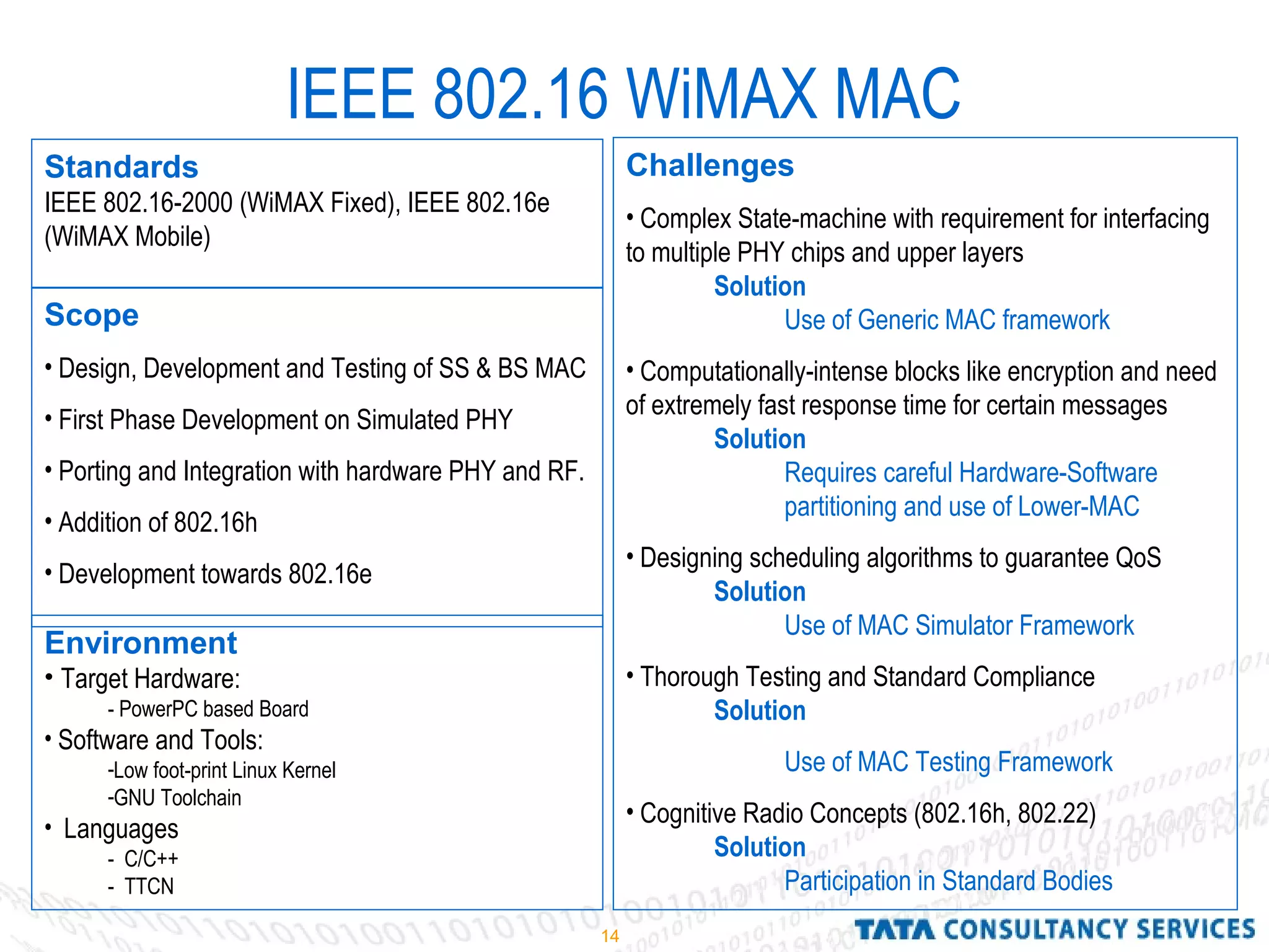 14
IEEE 802.16 WiMAX MAC
Scope
• Design, Development and Testing of SS & BS MAC
• First Phase Development on Simulated PHY
• Porting and Integration with hardware PHY and RF.
• Addition of 802.16h
• Development towards 802.16e
Environment
• Target Hardware:
- PowerPC based Board
• Software and Tools:
-Low foot-print Linux Kernel
-GNU Toolchain
• Languages
- C/C++
- TTCN
Challenges
• Complex State-machine with requirement for interfacing
to multiple PHY chips and upper layers
Solution
Use of Generic MAC framework
• Computationally-intense blocks like encryption and need
of extremely fast response time for certain messages
Solution
Requires careful Hardware-Software
partitioning and use of Lower-MAC
• Designing scheduling algorithms to guarantee QoS
Solution
Use of MAC Simulator Framework
• Thorough Testing and Standard Compliance
Solution
Use of MAC Testing Framework
• Cognitive Radio Concepts (802.16h, 802.22)
Solution
Participation in Standard Bodies
Standards
IEEE 802.16-2000 (WiMAX Fixed), IEEE 802.16e
(WiMAX Mobile)
 