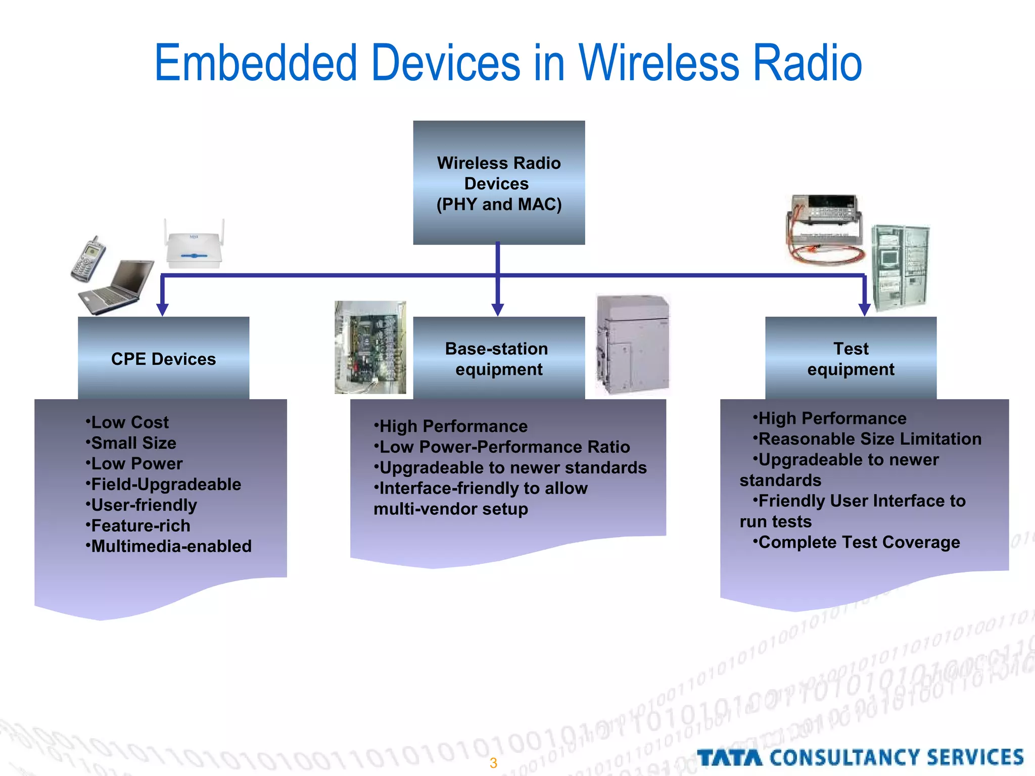 3
Embedded Devices in Wireless Radio
CPE Devices
Base-station
equipment
Test
equipment
•Low Cost
•Small Size
•Low Power
•Field-Upgradeable
•User-friendly
•Feature-rich
•Multimedia-enabled
•High Performance
•Low Power-Performance Ratio
•Upgradeable to newer standards
•Interface-friendly to allow
multi-vendor setup
•High Performance
•Reasonable Size Limitation
•Upgradeable to newer
standards
•Friendly User Interface to
run tests
•Complete Test Coverage
Wireless Radio
Devices
(PHY and MAC)
 