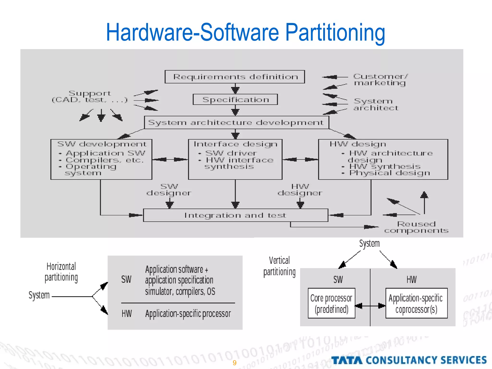 9
Hardware-Software Partitioning
 