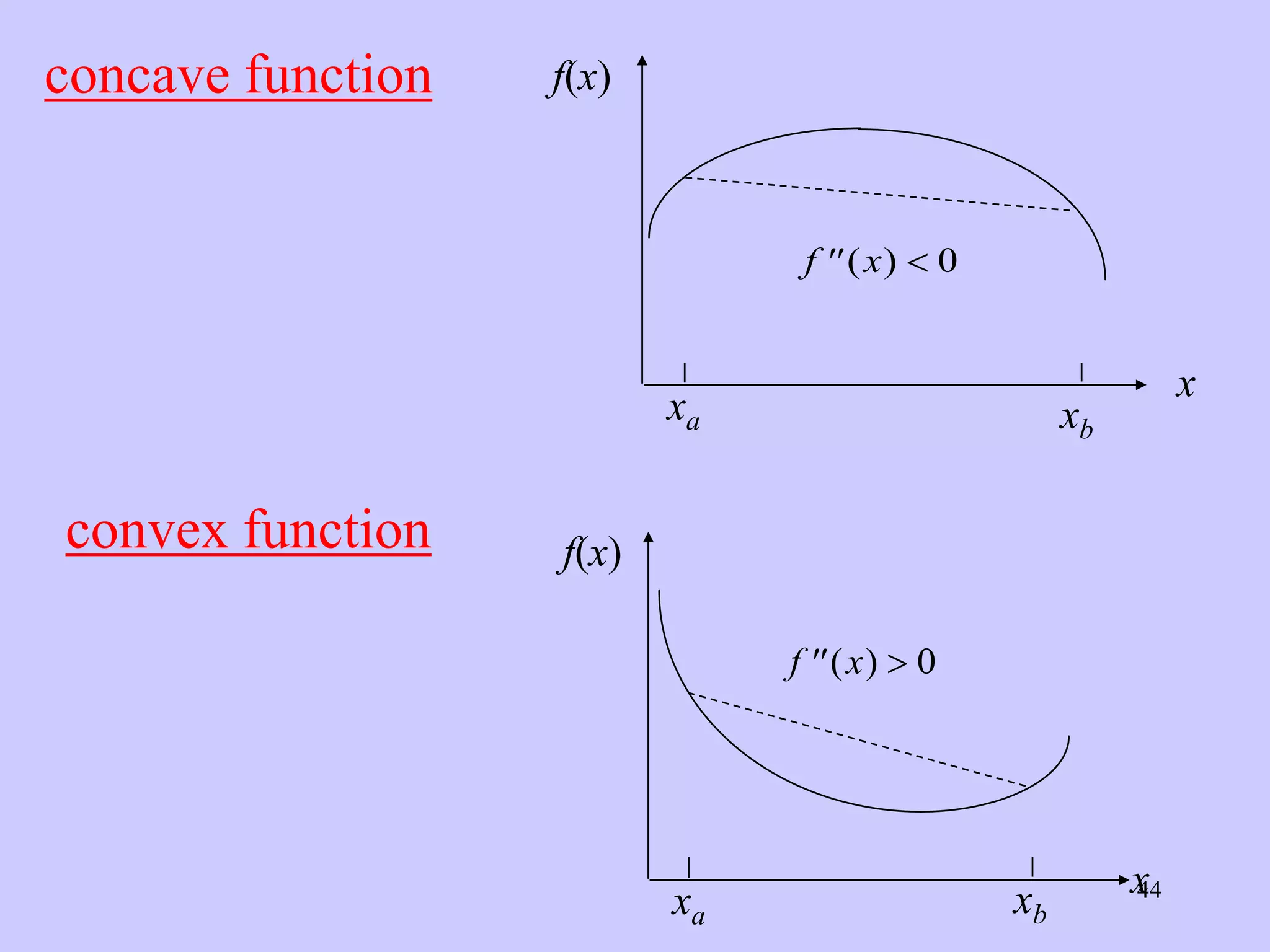 44
concave function
convex function
x
xa xb
f(x)
 
f x
( ) 0
x
xa xb
f(x)
 
f x
( ) 0
 
