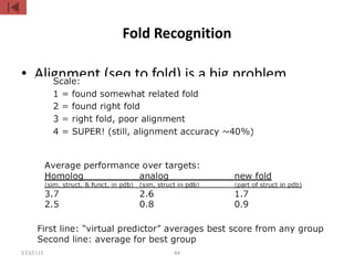 STAT115 44
Fold Recognition
• Alignment (seq to fold) is a big problem
 