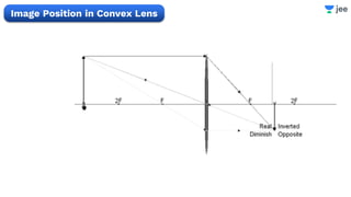 Image Position in Convex Lens
 