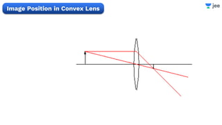 Image Position in Convex Lens
 