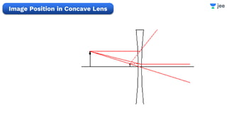 Image Position in Concave Lens
 