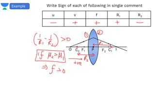 Write Sign of each of following in single comment
Example
O I
P
F1 C1
F2
C2
u v f R1 R2
 