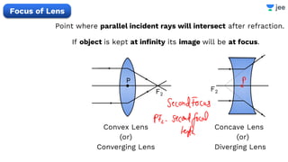 Focus of Lens
Point where parallel incident rays will intersect after refraction.
If object is kept at infinity its image will be at focus.
Convex Lens
(or)
Converging Lens
Concave Lens
(or)
Diverging Lens
F2
P
F2
 