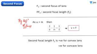 F2 : second focus of lens
PF2 : second focal length (f2)
As u = ∞ then
⇒ v = f
Second Focus
Second focal length f2 is +ve for convex lens
-ve for concave lens
 