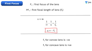 F1 : first focus of the lens
PF1 : first focal length of lens (f1)
v = ∞
u = - f1
f1 for convex lens is -ve
f1 for concave lens is +ve
First Focus
 