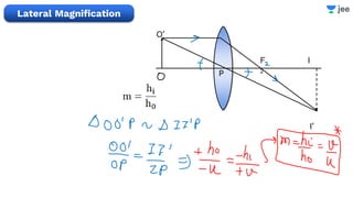 Lateral Magnification
P
O’
F
2
I
I’
 