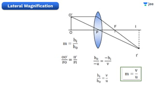 Lateral Magnification
P
O
O’
F
2
I
I’
 