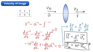 Velocity of Image
 
