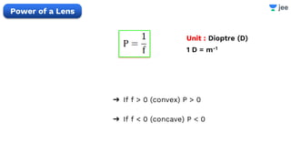 Power of a Lens
Unit : Dioptre (D)
1 D = m-1
➔ If f > 0 (convex) P > 0
➔ If f < 0 (concave) P < 0
 
