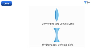 Lens
Converging (or) Convex Lens
Diverging (or) Concave Lens
 