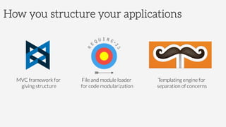 How you structure your applications
MVC framework for
giving structure
File and module loader
for code modularization
Templating engine for
separation of concerns
 