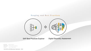 16
PUBLIC
© 2021 SAP SE or an SAP affiliate company. All rights reserved. ǀ
Digital Discovery Assessment
SAP Best Practices Explorer
 