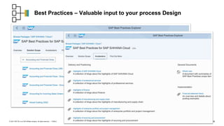 18
PUBLIC
© 2021 SAP SE or an SAP affiliate company. All rights reserved. ǀ
Best Practices – Valuable input to your process Design
 