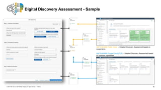 19
PUBLIC
© 2021 SAP SE or an SAP affiliate company. All rights reserved. ǀ
Digital Discovery Assessment - Sample
SAP S/4HANA Public Cloud – Detailed Discovery Assessment based on
scope items
SAP S/4HANA Private Cloud (PCE) – Detailed Discovery Assessment based
on business capabilities
 