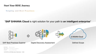 20
PUBLIC
© 2021 SAP SE or an SAP affiliate company. All rights reserved. ǀ
Start Your RISE Journey
S/4HANA Cloud
“SAP S/4HANA Cloud is right solution for your path to an intelligent enterprise”
Digital Discovery Assessment Defined Scope
SAP Best Practices Explorer
 