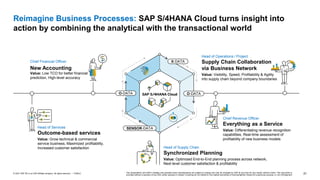 21
PUBLIC
© 2021 SAP SE or an SAP affiliate company. All rights reserved. ǀ
Reimagine Business Processes: SAP S/4HANA Cloud turns insight into
action by combining the analytical with the transactional world
Chief Financial Officer
New Accounting
Value: Low TCO for better financial
prediction, High-level accuracy
Head of Services
Outcome-based services
Value: Grow technical & commercial
service business, Maximized profitability,
Increased customer satisfaction Head of Supply Chain
Synchronized Planning
Value: Optimized End-to-End planning process across network,
Next-level customer satisfaction & profitability
Chief Revenue Officer
Everything as a Service
Value: Differentiating revenue recognition
capabilities, Real-time assessment of
profitability of new business models
Head of Operations / Project
Supply Chain Collaboration
via Business Network
Value: Visibility, Speed, Profitability & Agility
into supply chain beyond company boundaries
X-DATA
SENSOR-DATA
O-DATA O-DATA
This presentation and SAP‘s strategy and possible future developments are subject to change and may be changed by SAP at any time for any reason without notice. This document is
provided without a warranty of any kind, either express or implied, including but not limited to, the implied warranties of merchantability, fitness for a particular purpose, or non-infringement
 