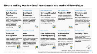 22
PUBLIC
© 2021 SAP SE or an SAP affiliate company. All rights reserved. ǀ
We are making key functional investments into market differentiators
Chief Financial Officer
Self-Auditing
Finance
Risk reduction & cost
avoidance by “compliance by
default”. Continuous automated
monitoring of all financial
transactions and outlier
detection replacing
manual and sample-
based testing
All buying centers
Intelligent
Processes
Increased automation &
intelligence for maximum
efficiency in business
processes & employee
productivity
Chief Financial Officer
Universal Parallel
Accounting
Achieve one single source for
steering your business and
operate at a higher degree of
automation and accuracy in
Controlling and Closing
Head of Supply Chain
Predictive MRP
Simulate changing demand
situations to navigate your
business: optimize inventory
& grow sales
Chief Sustainability Officer
Footprint
Management
Assess the carbon and natural
capital footprint at each
business level to improve
decision making with holistic
transparency on sustainability
parameters & to enable action
for decarbonization
Head of Procurement
ONE
Procurement
Cover all spend channels with
one platform to increase
efficiency in teams. Free up
capacity in procurement
teams & shared-service
centers by automation &
intelligence
Head of Sales Operations
Subscription
Business
Create customers for life with
pay-per-use/ outcome offerings.
Reduce revenue leakage and
increase cash flow to improve
KPIs like Days Sales
Outstanding
Head of Service
ONE Scheduling
and Dispatching
Increase service revenue by
improving service experience
for customers.
Reduce operations cost by
assigning the right person to
the right job
Head of Supply Chain
Synchronized
Planning
End-to-end visibility in your
supply chain, ensuring that
problems can be identified and
responded to efficiently and
thus create a resilient supply
chain
All buying centers
Industry Cloud
Cloud native applications to
support Retail, IM&C,
Automotive and more industries
with vertical industry specific
capabilities
This presentation and SAP‘s strategy and possible future developments are subject to change and may be changed by SAP at any time for any reason without notice. This document is
provided without a warranty of any kind, either express or implied, including but not limited to, the implied warranties of merchantability, fitness for a particular purpose, or non-infringement
Please find a detailed overview of all planned functional scope here.
 