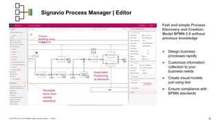 28
PUBLIC
© 2021 SAP SE or an SAP affiliate company. All rights reserved. ǀ
Automated
Positioning
of elements
Process
Modeling using
drag & drop
Reusable
items from
central
repository
Fast and simple Process
Discovery and Creation.
Model BPMN 2.0 without
previous knowledge
● Design business
processes rapidly
● Customize information
collection to your
business needs
● Create visual models
just using text
● Ensure compliance with
BPMN standards
Signavio Process Manager | Editor
 