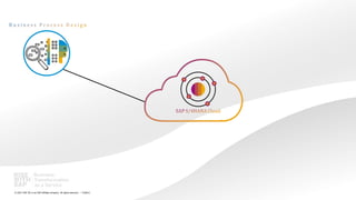 29
PUBLIC
© 2021 SAP SE or an SAP affiliate company. All rights reserved. ǀ
 